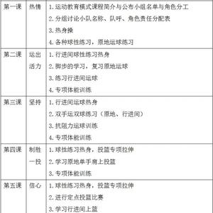 五到八岁篮球训练计划